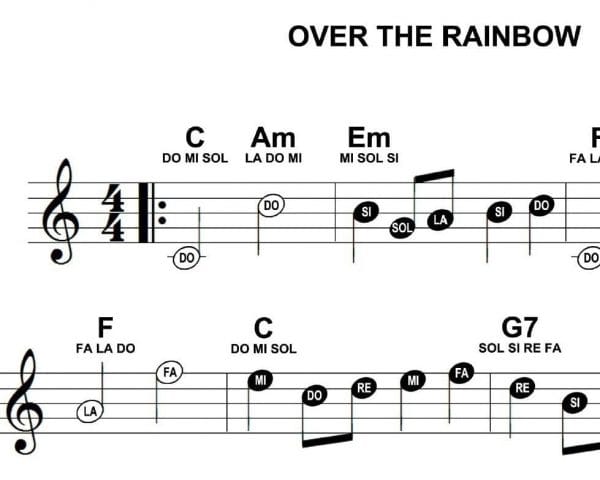 50 Músicas Partituras Fácil De Aprender Piano Teclado Em Pdf