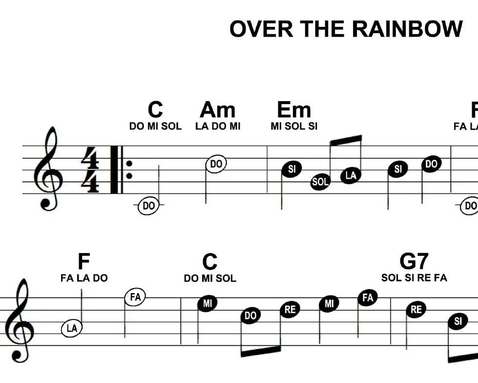 50 Músicas Partituras Fácil De Aprender Piano Teclado Em Pdf 3 50 Músicas Partituras Fácil De Aprender Piano Teclado Em Pdf