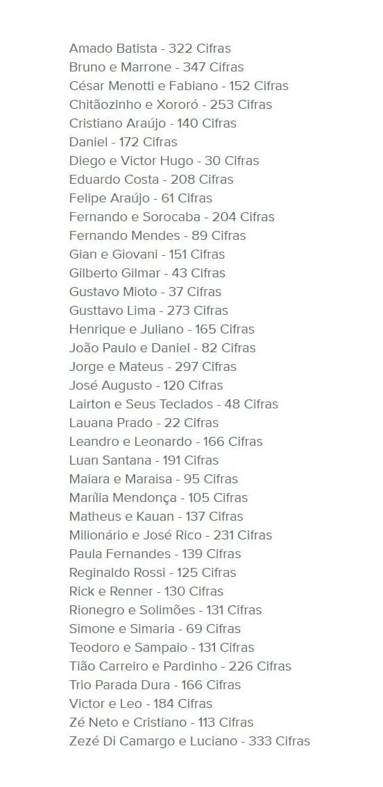 5.000 Cifras Violão Sertanejo Universitário E Raiz 2 Lista de artistas musicais com a quantidade correspondente de cifras de músicas disponíveis.