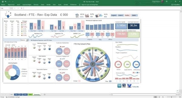 Diversos Nichos +200 Infográficos Dashboards Editáveis Excel
