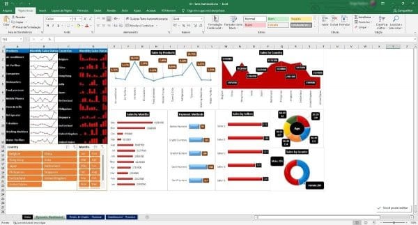 Diversos Nichos +200 Infográficos Dashboards Editáveis Excel