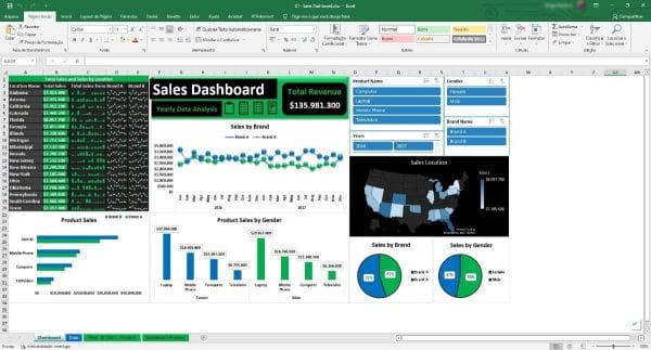 Diversos Nichos +200 Infográficos Dashboards Editáveis Excel