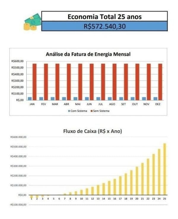 Planilha P/ Calculo De Energia Solar Com Proposta Orçamento