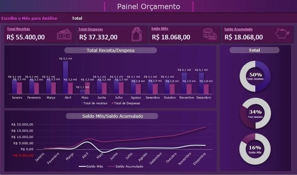 Pacote De Dashboards Excel + De 150 Modelos Editáveis