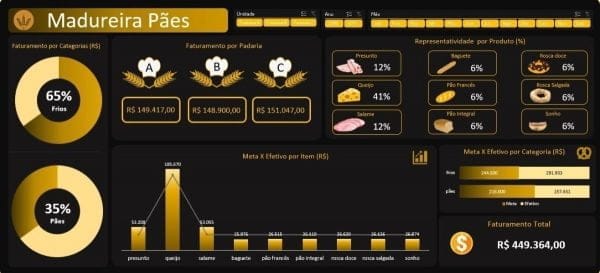 Pacote De Dashboards Excel + De 150 Modelos Editáveis