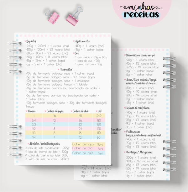 Coleção Minhas Receitas - Arquivo Digital