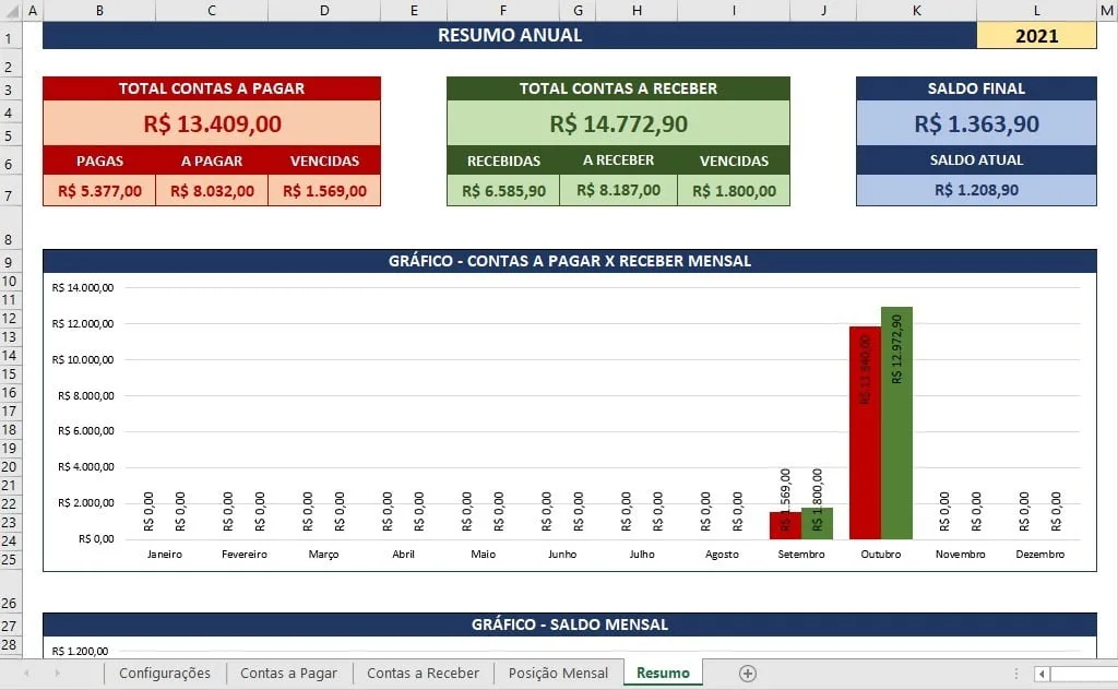 Planilha digital detalhando contas a pagar, contas a receber e saldo mensal.