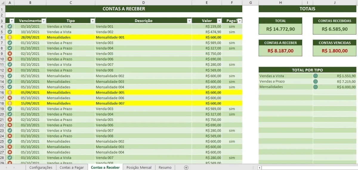 Planilha financeira digital verde exibindo dados de contas a receber com colunas detalhadas.