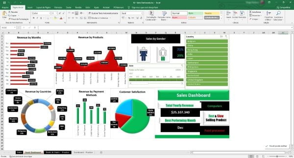 Pacote Dashboards Excel + De 150 Modelos Editáveis