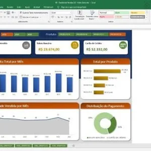 Pacote Dashboards Excel + De 150 Modelos Editáveis
