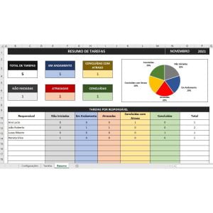 Planilha Controle De Tarefas Simples e Prática Com Resumo