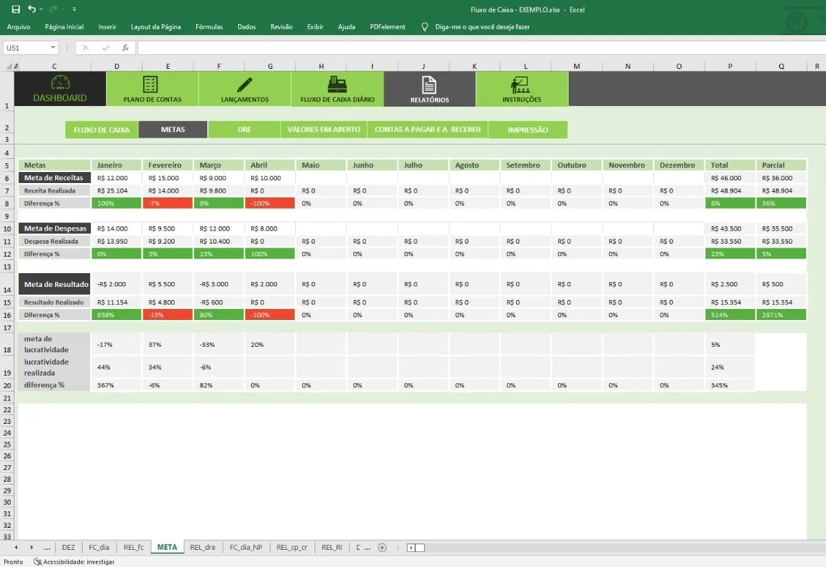 Planilha Fluxo Caixa Metas Lançamentos Relatórios Dashboard