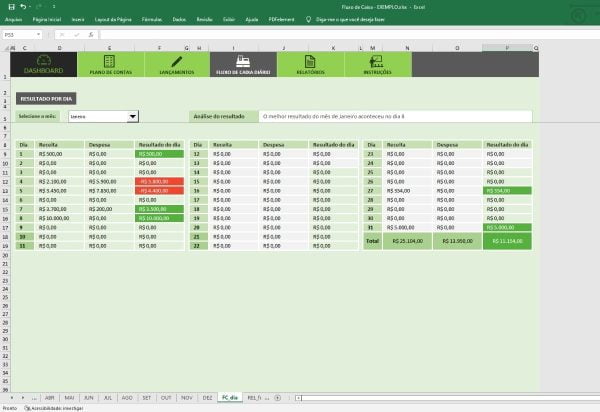 Planilha Fluxo Caixa Metas Lançamentos Relatórios Dashboard