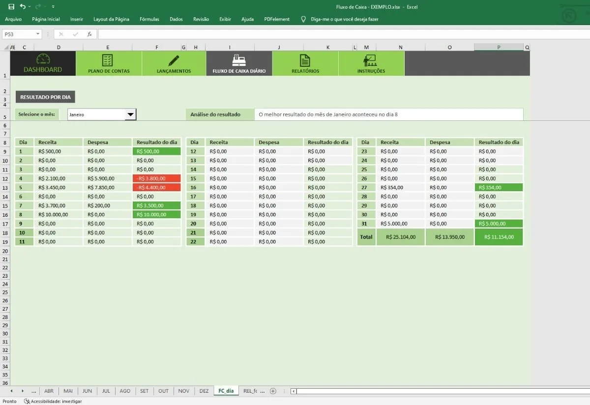 Planilha Fluxo Caixa Metas Lançamentos Relatórios Dashboard