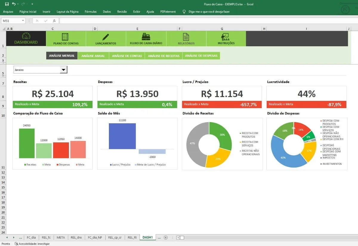 Planilha Fluxo Caixa Metas Lançamentos Relatórios Dashboard